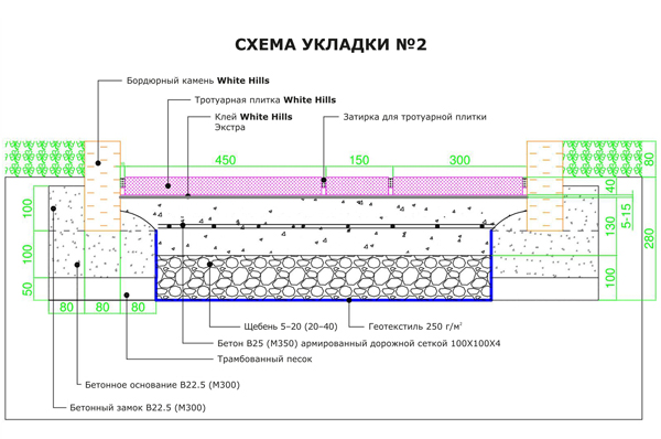 Бизнес план тротуарной плитки